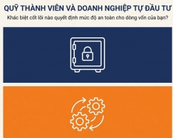 QUỸ THÀNH VIÊN HAY DOANH NGHIỆP TỰ ĐẦU TƯ VỐN: KHÁC BIỆT NÀO QUYẾT ĐỊNH MỨC ĐỘ AN TOÀN?