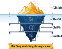 Giữ Đất An Toàn Khi Thuế Bất Động Sản Thay Đổi: Tránh Kẹt Vốn Trước Khi Nghĩ Đến Lợi Nhuận